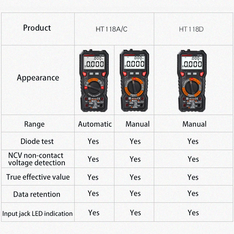HT118A HT118C Profesional NCV Digital Multimeter 6000 Counts AC/DC Multitester Frequency Transistor Capacitance Tester Mini
HT118A HT118C Profesional NCV Digital Multimeter 6000 Counts AC/DC Multitester Frequency Transistor Capacitance Tester Mini