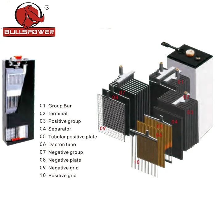 BULLSPOWER Sealed Lead Acid Traction Truck Battery 24v 165AH 48volt Electric Forklift Battery Prices
BULLSPOWER Sealed Lead Acid Traction Truck Battery 24v 165AH 48volt Electric Forklift Battery Prices