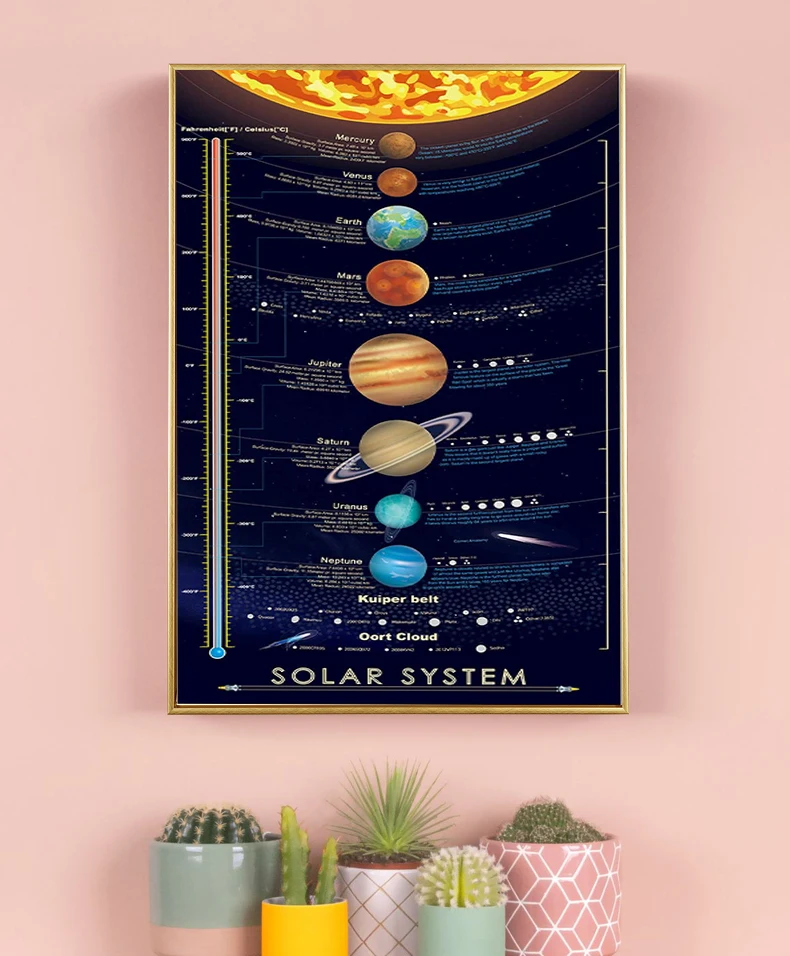 Solar system print poster large space outer planet painting children wall art decoration modern paintings
Solar system print poster large space outer planet painting children wall art decoration modern paintings