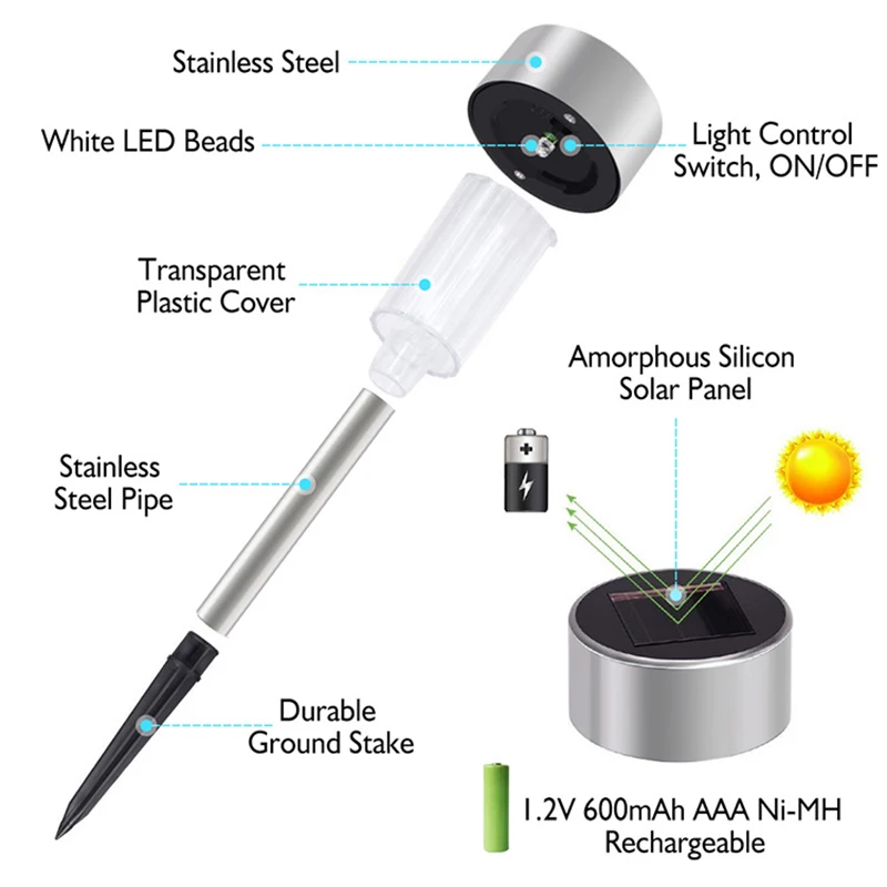 Solar Light Lawn Light Small Tube Light Stainless Steel Outdoor Landscape Lighting Night Light Garden Light
Solar Light Lawn Light Small Tube Light Stainless Steel Outdoor Landscape Lighting Night Light Garden Light