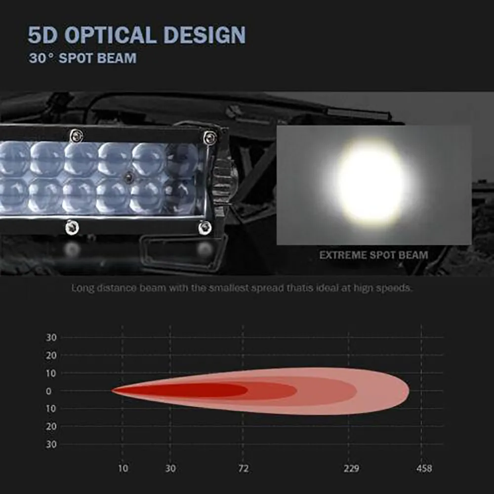 ATV Light Bar Decor Dual Row Spot Work Boat SUV Offroad Slim Trim Waterproof 10inch
ATV Light Bar Decor Dual Row Spot Work Boat SUV Offroad Slim Trim Waterproof 10inch