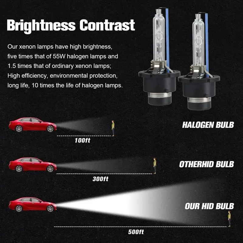 Car Headlight Lamps HID Xenon Headlight Bulb Waterproof Exterior Headlamp Bulbs D1S D2S D3S D4S
Car Headlight Lamps HID Xenon Headlight Bulb Waterproof Exterior Headlamp Bulbs D1S D2S D3S D4S