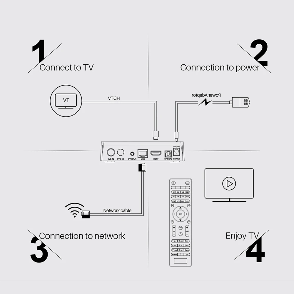 Mecool K5 DVB S2 T2 Amlogic S905X3 Smart Android 9.0 TV Box 2.4G 5G WiFi LAN 10/100M BT4.1 2GB 16GB DVB-C Recording Set Top BOX
Mecool K5 DVB S2 T2 Amlogic S905X3 Smart Android 9.0 TV Box 2.4G 5G WiFi LAN 10/100M BT4.1 2GB 16GB DVB-C Recording Set Top BOX