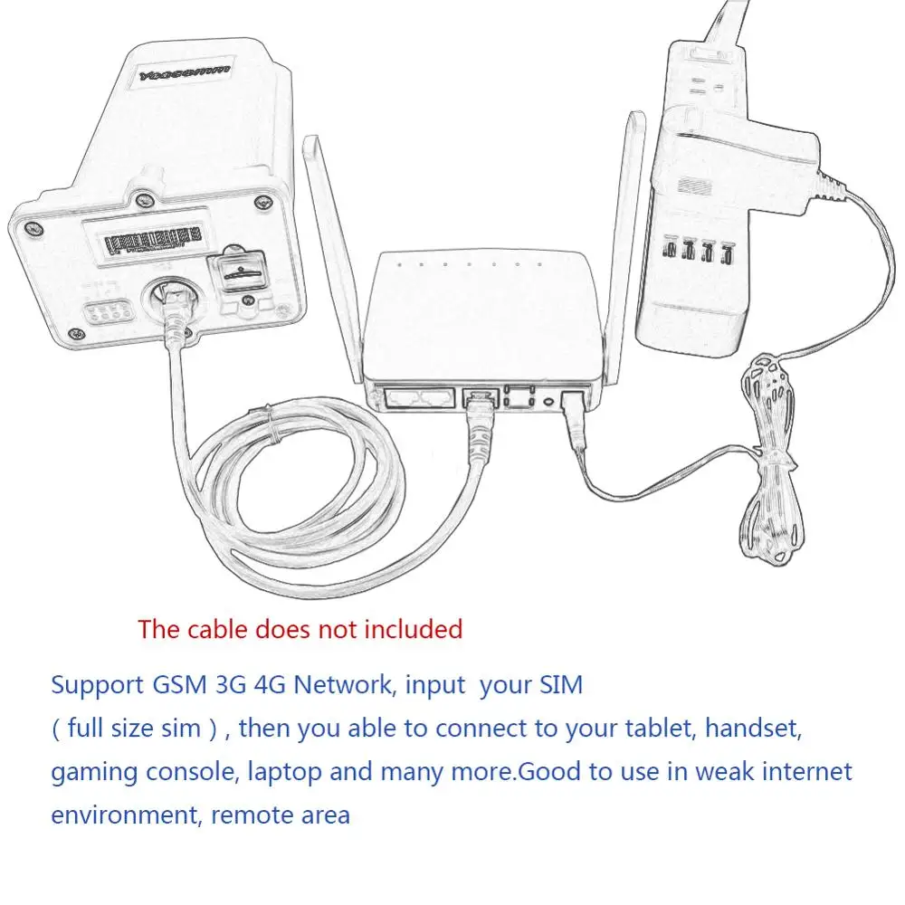 Support POE Yeacomm YF-P11 outdoor 4g CPE router access point bridge LTE 150M with 8dbi built-in antenna
Support POE Yeacomm YF-P11 outdoor 4g CPE router access point bridge LTE 150M with 8dbi built-in antenna