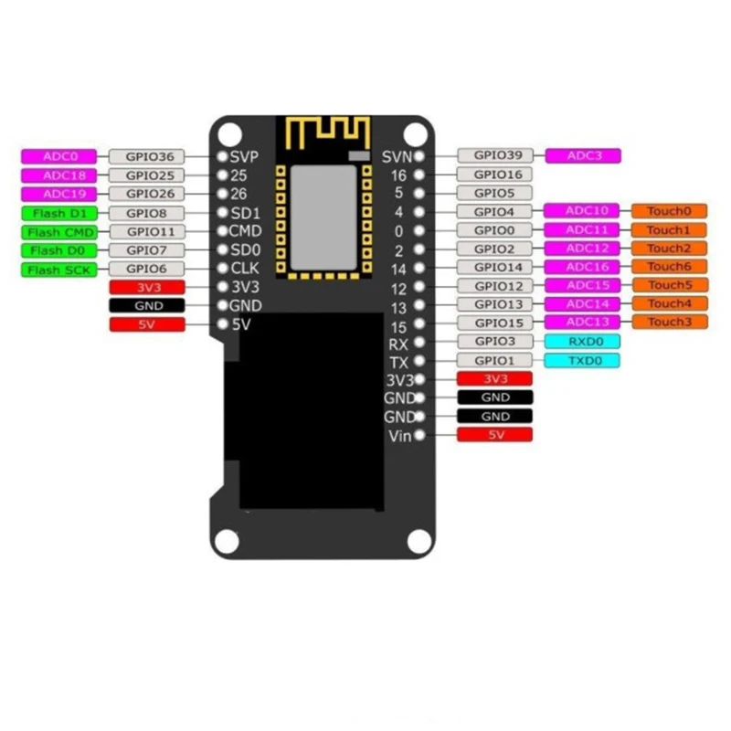 Embedded Serial Port To Transmission Module/Bluetooth+Wifi Combo/ESP32 Converter 
Embedded Serial Port To Transmission Module/Bluetooth+Wifi Combo/ESP32 Converter