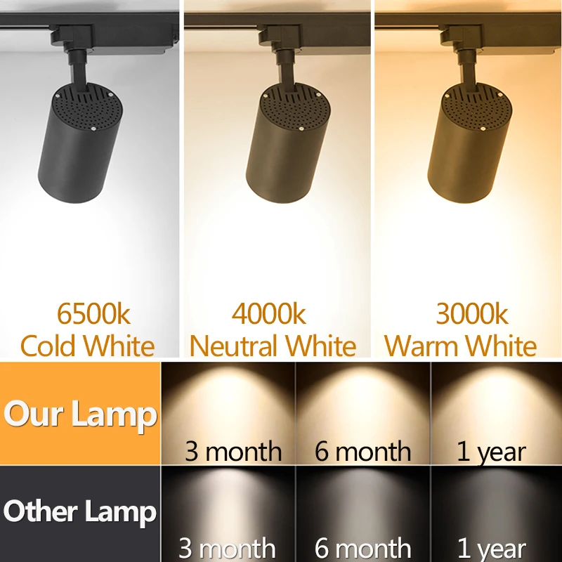 Светодиодные трековые светильники 220В COB Лампы осветительные приборы 12 Вт 20 30 40