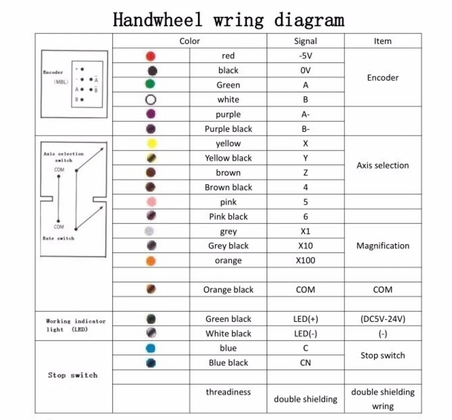 6-Axis CNC MPG Pendant Handwheel with Emergency Stop Switch Manual CNC Pulse Generator for CNC Machine
6-Axis CNC MPG Pendant Handwheel with Emergency Stop Switch Manual CNC Pulse Generator for CNC Machine