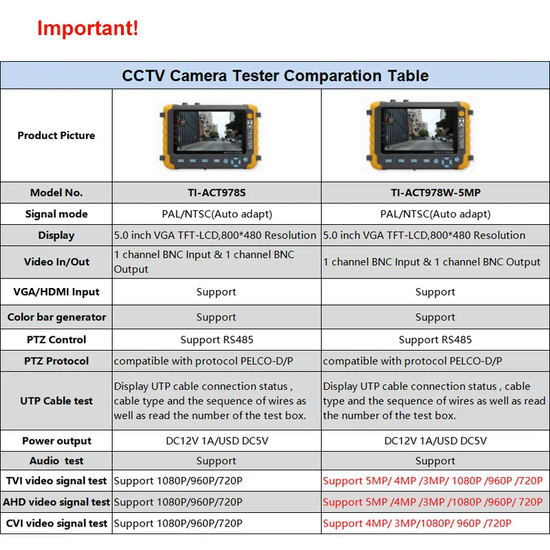 5 Inch TFT 1080P 4 IN 1 AHD CVI TVI AnalogCCTV Camera Tester Security Camera Tester Monitor Audio Test HDMI Input VGA
5 Inch TFT 1080P 4 IN 1 AHD CVI TVI AnalogCCTV Camera Tester Security Camera Tester Monitor Audio Test HDMI Input VGA