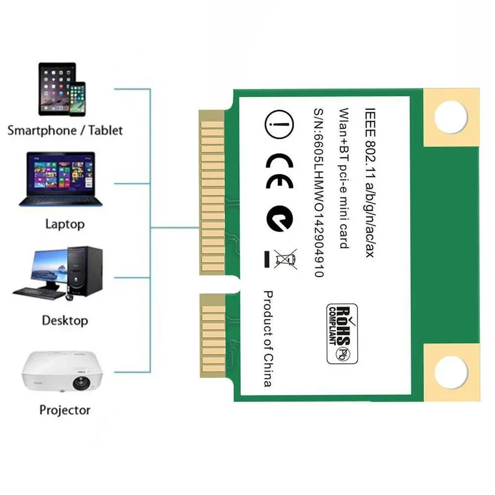 1 шт. Новый Mini PCI-E Wi-Fi 6 беспроводная сетевая карта 2,4/карты/бумажник карты Высокое качество нейлоновый чехол заграничного паспорта 802.11ac 5G ...
1 шт. Новый Mini PCI-E Wi-Fi 6 беспроводная сетевая карта 2,4/карты/бумажник карты Высокое качество нейлоновый чехол заграничного паспорта 802.11ac 5G ...