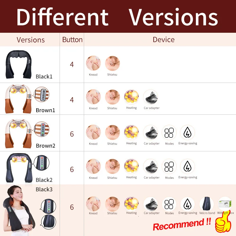 New Upgraded U Shape Electrical Shiatsu Back Neck Shoulder Body Massager Infrared Heated Kneading Car/Home Massagem
New Upgraded U Shape Electrical Shiatsu Back Neck Shoulder Body Massager Infrared Heated Kneading Car/Home Massagem