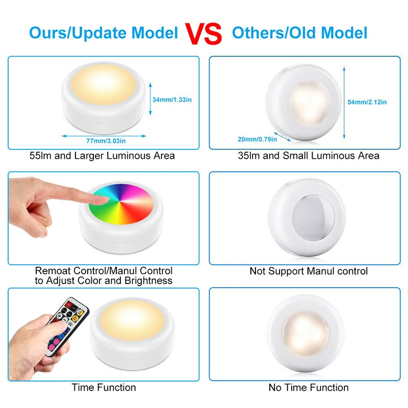 6 Pcs Wireless LED Light, Set With Dimmer And Timer, Battery Powered Light With Remote Control, Suitable For Kitchen, Cabinet 
6 Pcs Wireless LED Light, Set With Dimmer And Timer, Battery Powered Light With Remote Control, Suitable For Kitchen, Cabinet