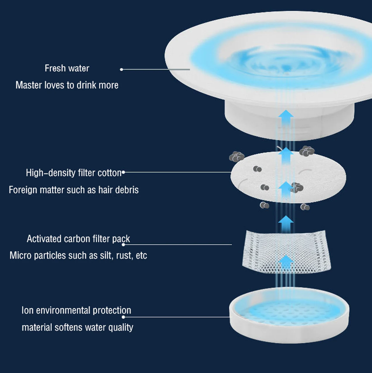 New cat dog bowl ability for automatic cat dogs drink roof source style pet cats and water dogs
New cat dog bowl ability for automatic cat dogs drink roof source style pet cats and water dogs