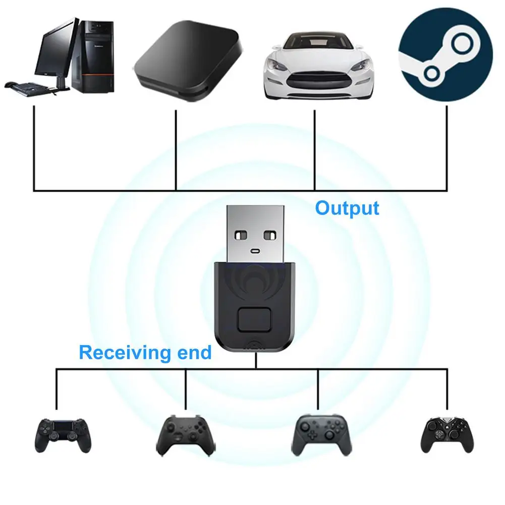 Game Controller Wireless Bluetooth Adapter For PS3 PS4 Controller Gamepad Bluetooth 5.0 Adaptor For Xbox/Swithch
Game Controller Wireless Bluetooth Adapter For PS3 PS4 Controller Gamepad Bluetooth 5.0 Adaptor For Xbox/Swithch