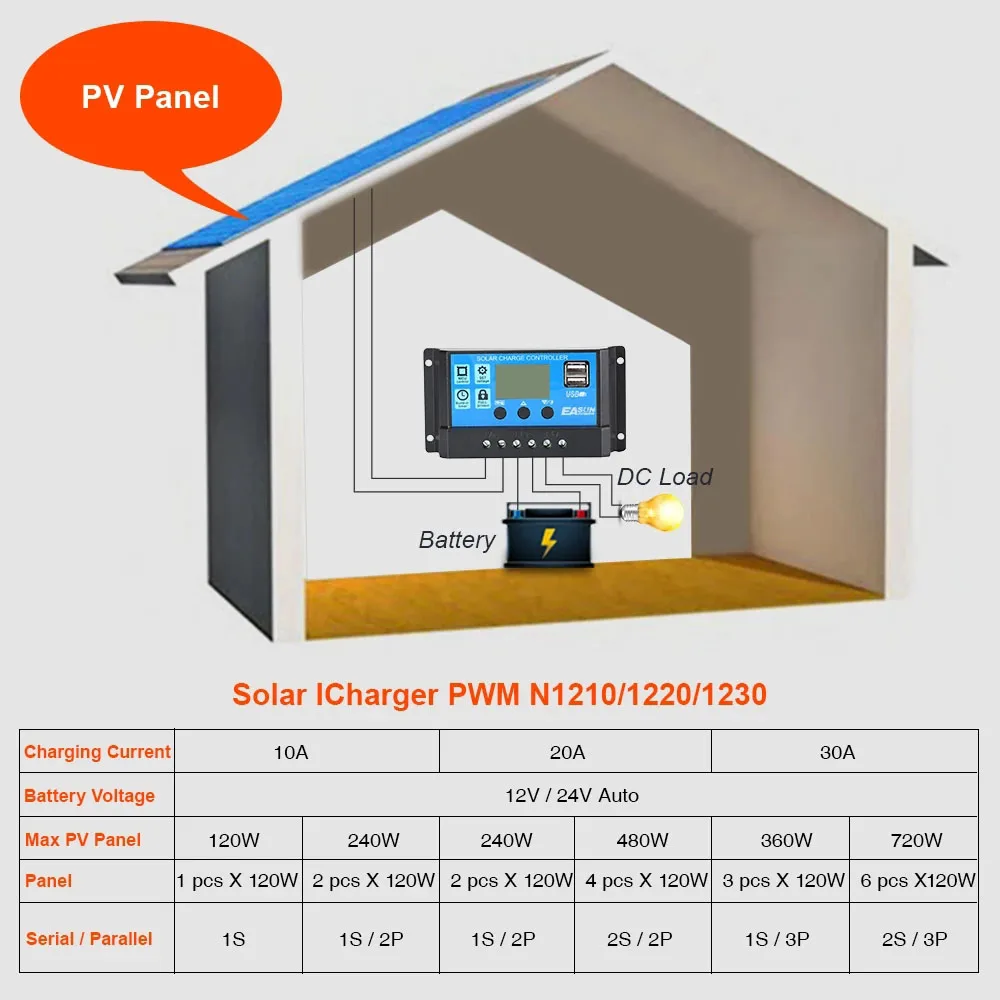 10A 20A 30A 40A 50A 60A 12V 24V PWM Auto Solar Charge Controller LCD Display Double 5V USB Output Solar Cell Panel Regulator
10A 20A 30A 40A 50A 60A 12V 24V PWM Auto Solar Charge Controller LCD Display Double 5V USB Output Solar Cell Panel Regulator