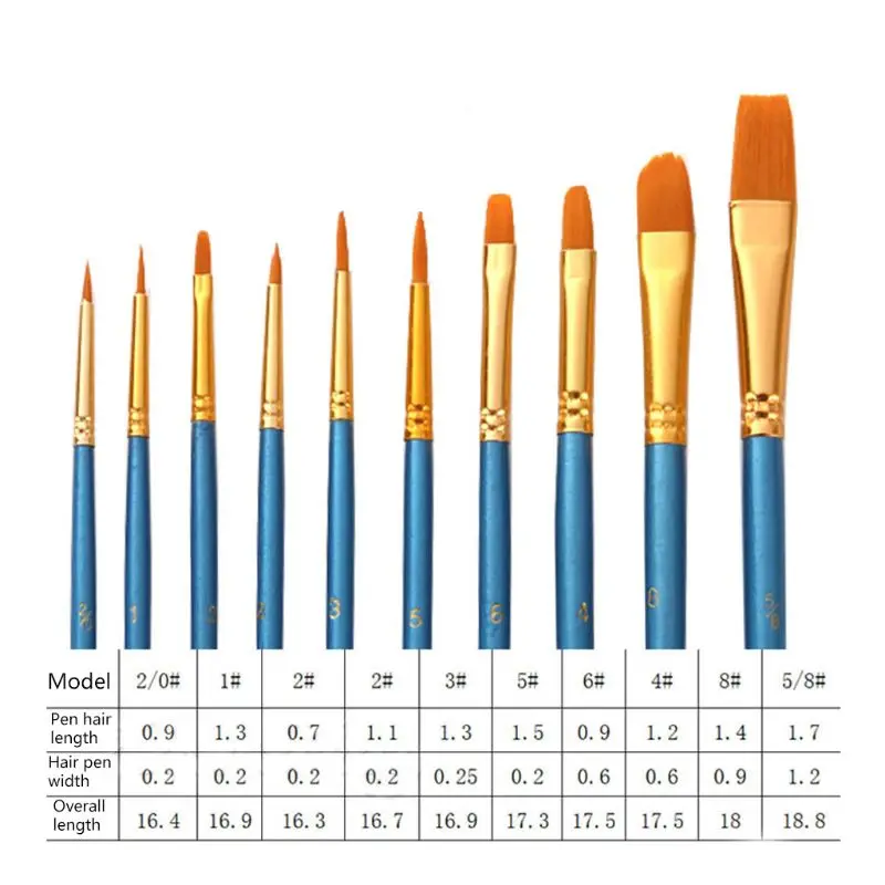 10Pcs Artist Paint Brush Round Pointed Tip Nylon Hair Artist Brush for Acrylic Watercolor Oil Painting
10Pcs Artist Paint Brush Round Pointed Tip Nylon Hair Artist Brush for Acrylic Watercolor Oil Painting