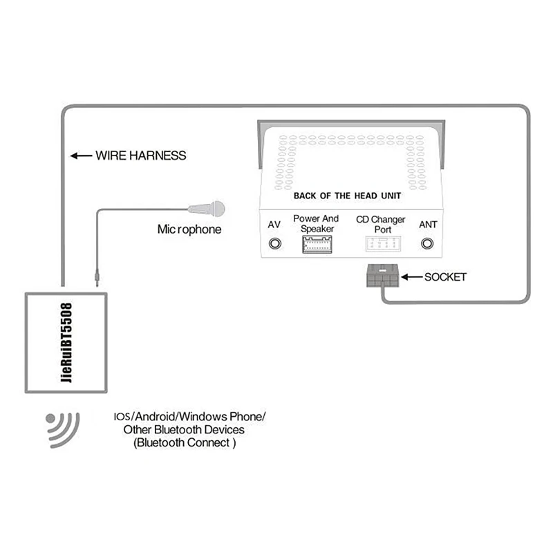 for Toyota RAV4 Bluetooth AUX Adapter Handsfree Disc Box Harness with Microphone Bluetooth Connection Module
for Toyota RAV4 Bluetooth AUX Adapter Handsfree Disc Box Harness with Microphone Bluetooth Connection Module