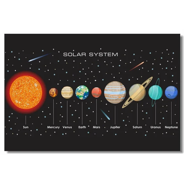 

Poster Solar System Sun 9 Planet Mercury Venus Saturn Uranus Neptune Print Metal Tin Sign