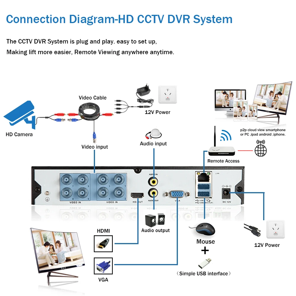 6 1 H.265, 8 , AHD 5 /4 /3 /1080P, Xmeye, P2P, CCTV, DVR, AHD, DVR, USB, Wi-Fi, 8 
6 1 H.265, 8 , AHD 5 /4 /3 /1080P, Xmeye, P2P, CCTV, DVR, AHD, DVR, USB, Wi-Fi, 8
