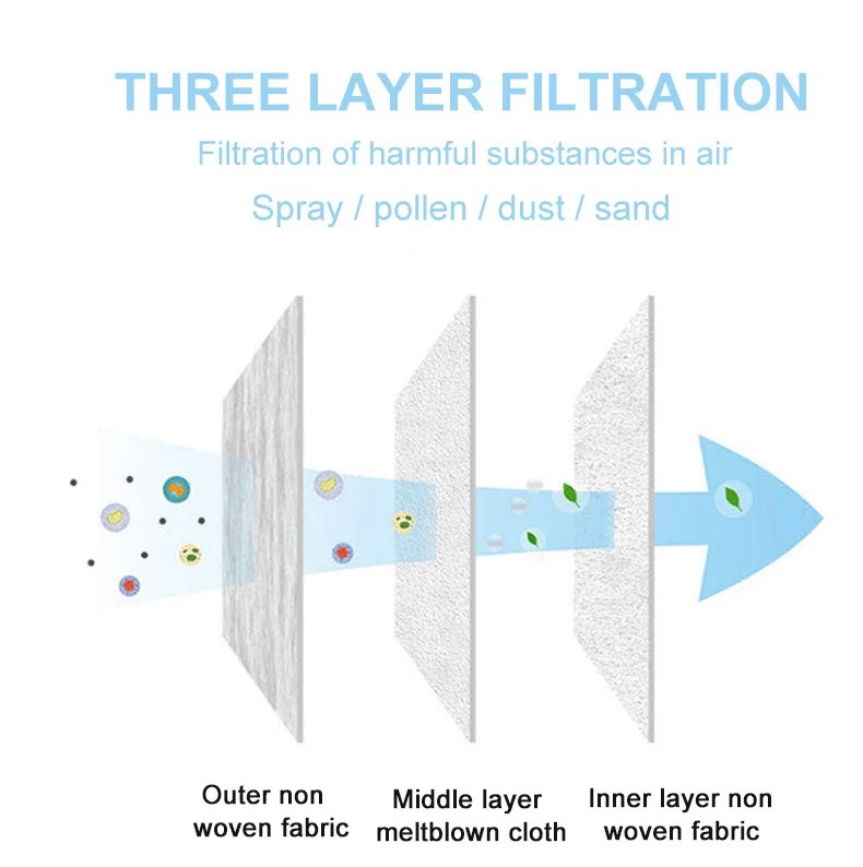 50Pcs Disposable Child Face Mask 3 Layer Filter Anti-Dust Pollution Mask Kids Protective Mondkapjes Spain Breathable Mascarillas
50Pcs Disposable Child Face Mask 3 Layer Filter Anti-Dust Pollution Mask Kids Protective Mondkapjes Spain Breathable Mascarillas