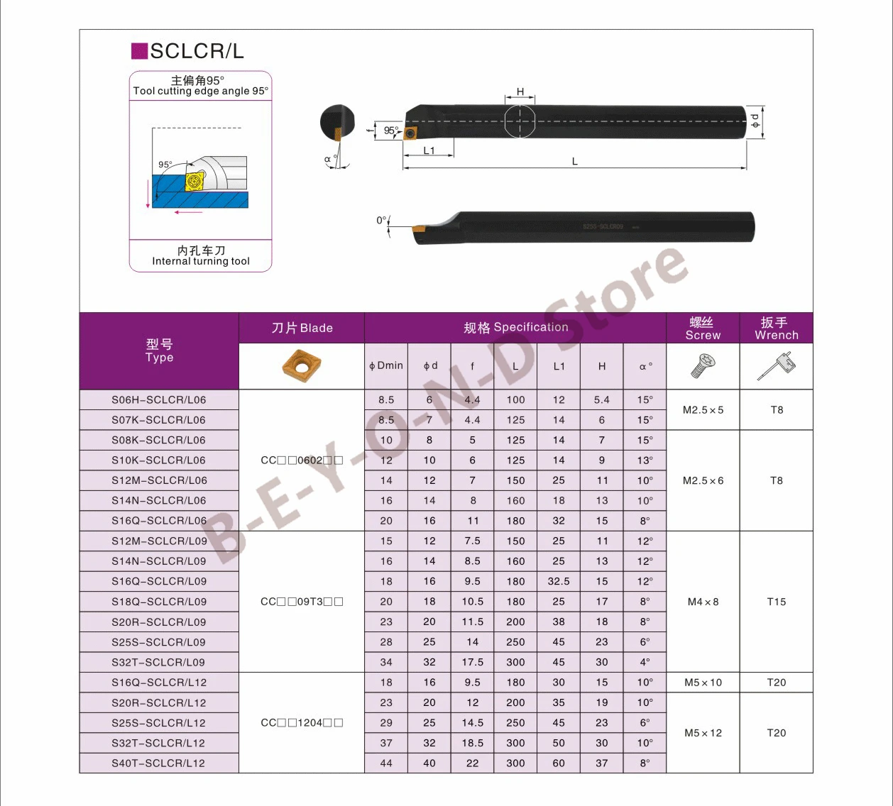 SCLCR SCLCL S12M-SCLCR09 S14N-SCLCR09 S16Q-SCLCR09 S18Q-SCLCR09 S20R-SCLCR09 S25S-SCLCR09 S32T-SCLCR09 S40T-SCLCR09 Lathe Tools
SCLCR SCLCL S12M-SCLCR09 S14N-SCLCR09 S16Q-SCLCR09 S18Q-SCLCR09 S20R-SCLCR09 S25S-SCLCR09 S32T-SCLCR09 S40T-SCLCR09 Lathe Tools