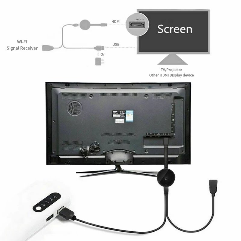 Chromecast Miracast 3nd Ultra 4K HD HDMI 1080P Digital Media Streaming Player
Chromecast Miracast 3nd Ultra 4K HD HDMI 1080P Digital Media Streaming Player