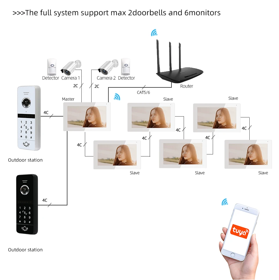 

Doornanny 960P Video Intercom System Home WiFi Password Card Unlock Apartment Villa Video Call Entry Phone Doorbell Tuya