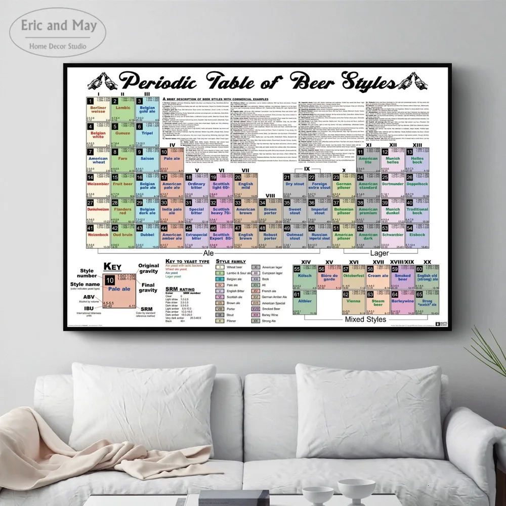 Posters And Prints Periodic Table Of Design Ideas Canvas Painting Wall Art Picture Abstract Decorative Home Decor Plakat
Posters And Prints Periodic Table Of Design Ideas Canvas Painting Wall Art Picture Abstract Decorative Home Decor Plakat