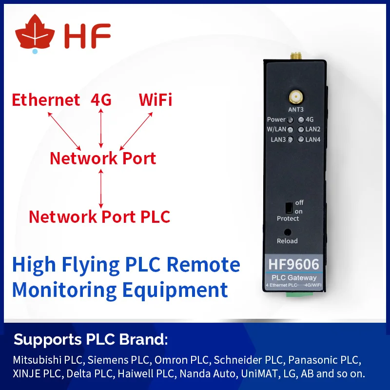 Высоковольтное оборудование для удаленного мониторинга PLC HF9606 4G/3G/GPRS 4 порта RJ45