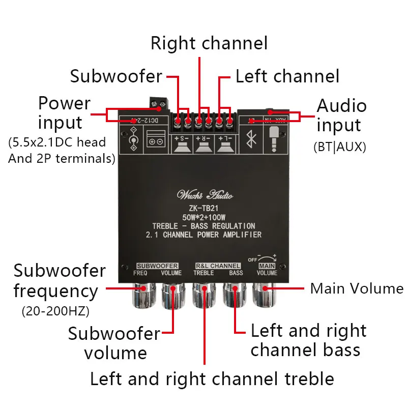 Плата усилителя сабвуфера 2*50 Вт + 100 Bluetooth 5 0 TPA3116D2 2 1 канала TPA3116 аудио стерео