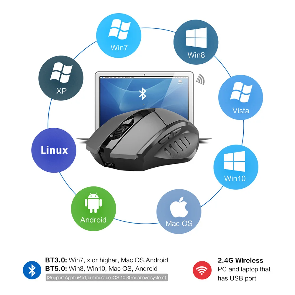 Mouse Wireless 2.4GHz Ergonomic Mice Mouse 4000DPI USB Receiver Optical Computer Gaming Mouse for Laptop PC
Mouse Wireless 2.4GHz Ergonomic Mice Mouse 4000DPI USB Receiver Optical Computer Gaming Mouse for Laptop PC