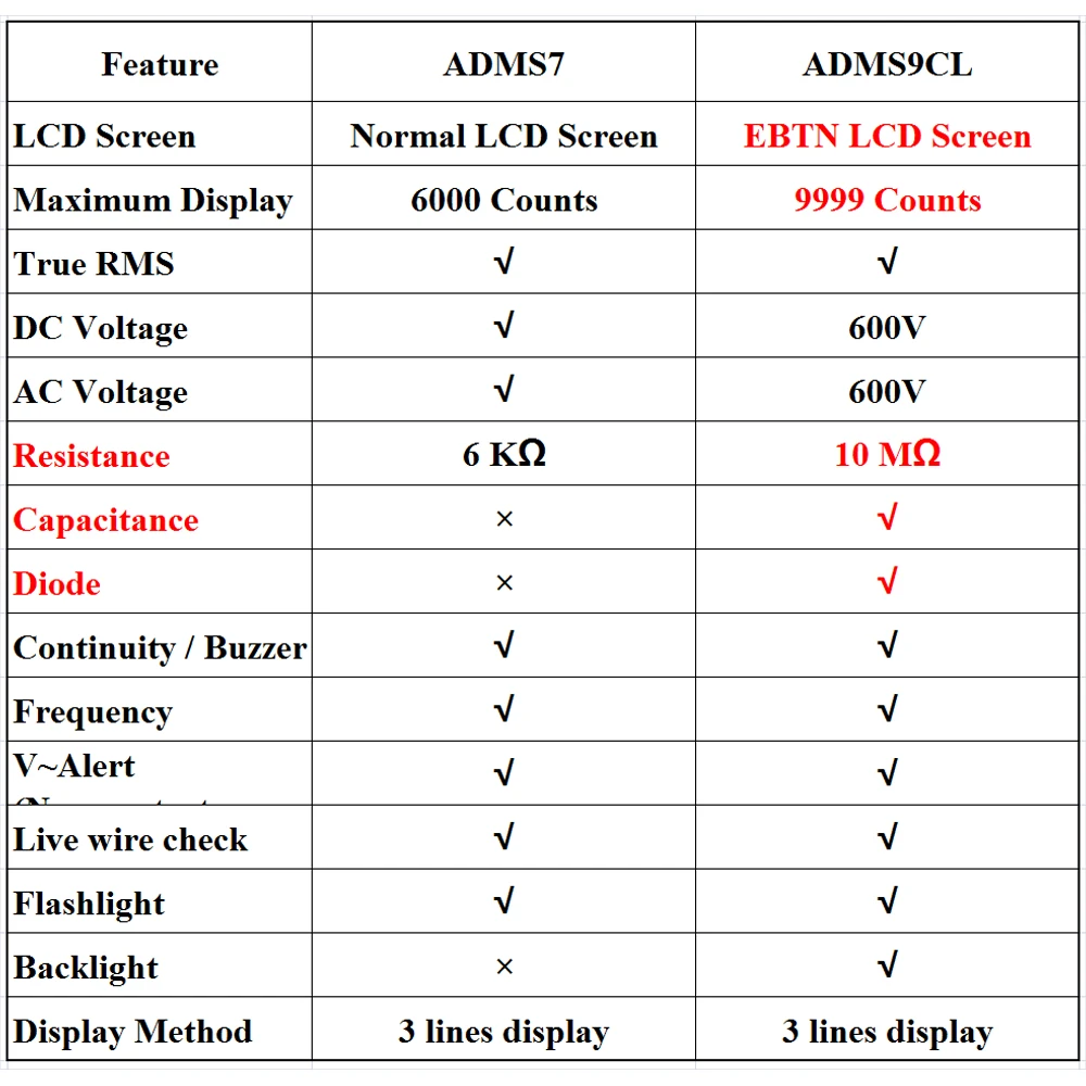 Ultra-Portable Digital Multimeter BSIDE ADMS7 S9CL Large 3.5" LCD 3-Line Display Voltmeter DMM AC DC Voltage NCV Ohm Hz Tester
Ultra-Portable Digital Multimeter BSIDE ADMS7 S9CL Large 3.5" LCD 3-Line Display Voltmeter DMM AC DC Voltage NCV Ohm Hz Tester
