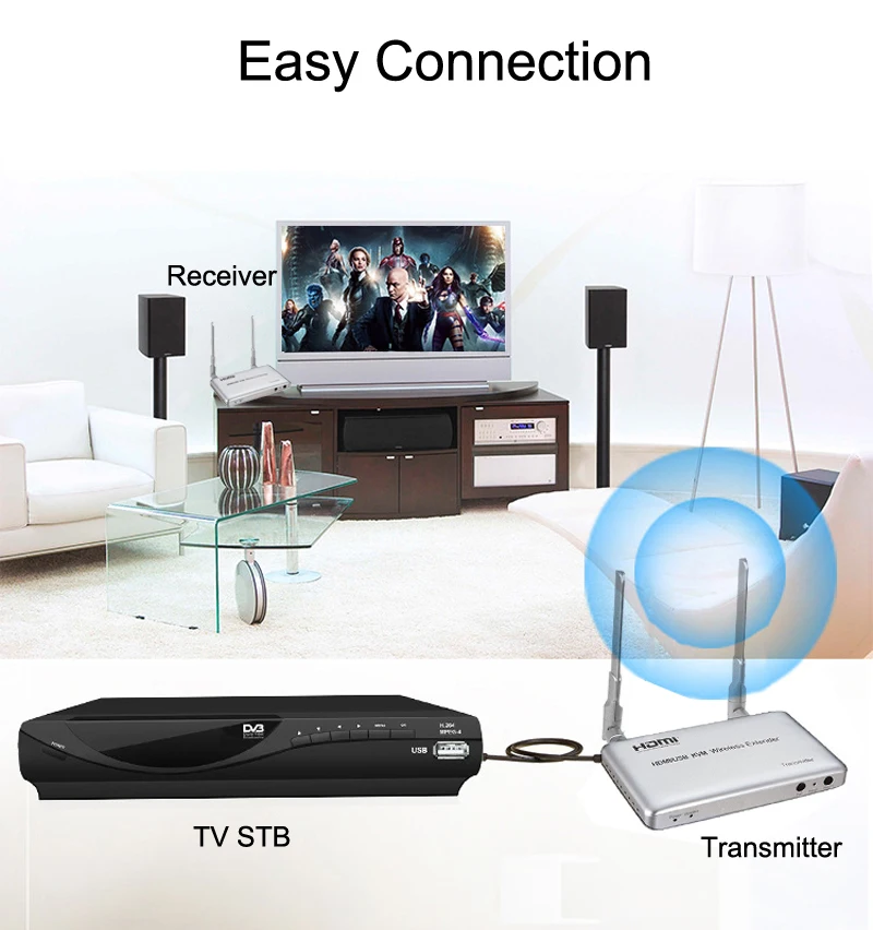 50M KVM HDMI Wireless Extender Audio Video Extension Support 2.4G 5G 1 TX Transmitter 2RX Receiver USB Keyboard Mouse PC To TV
50M KVM HDMI Wireless Extender Audio Video Extension Support 2.4G 5G 1 TX Transmitter 2RX Receiver USB Keyboard Mouse PC To TV