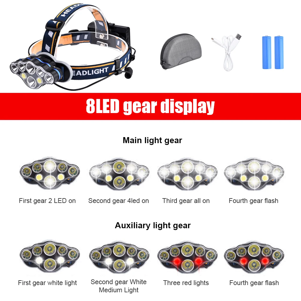 Super Bright LED Headlamp with 8 LED Bulbs 5000 Lumen Waterproof Outdoor LED Headlight Lightweight Materials Comfortable to Wear
Super Bright LED Headlamp with 8 LED Bulbs 5000 Lumen Waterproof Outdoor LED Headlight Lightweight Materials Comfortable to Wear