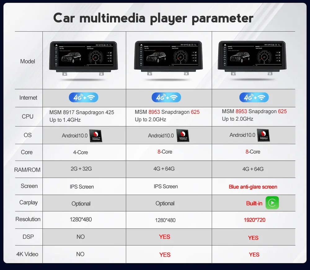Mekede Android 10.0 Car multimedia Player for BMW F30 F20 F31 F22 F21 F32 F33 F36 Original NBT System Qualcomm Snapdragon 4G
Mekede Android 10.0 Car multimedia Player for BMW F30 F20 F31 F22 F21 F32 F33 F36 Original NBT System Qualcomm Snapdragon 4G