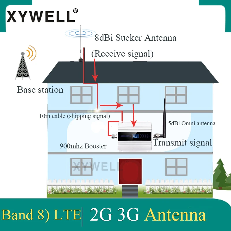 Big Sale!! gsm signal booster UMTS 900 3g signal booster 2G GSM 900 MHz Cellular Signal Repeater Amplifier With Sucker Antenna
Big Sale!! gsm signal booster UMTS 900 3g signal booster 2G GSM 900 MHz Cellular Signal Repeater Amplifier With Sucker Antenna