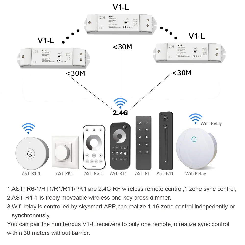 Светодиодный регулятор яркости 12 В Wi Fi PWM RF 2 4 ГГц беспроводной сенсорный пульт