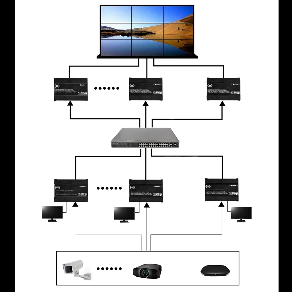 MiraBox 1080P HDMI Matrix over TCP IP with web UI Control Many to Many HDMI Extender over IP Up to 100m Support PoE
MiraBox 1080P HDMI Matrix over TCP IP with web UI Control Many to Many HDMI Extender over IP Up to 100m Support PoE