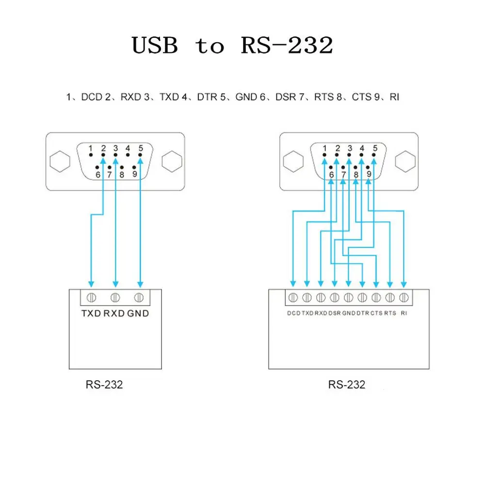 Фотоэлектрическая изоляция 3 в 1 USB Type A папа-папа | Мобильные телефоны и аксессуары