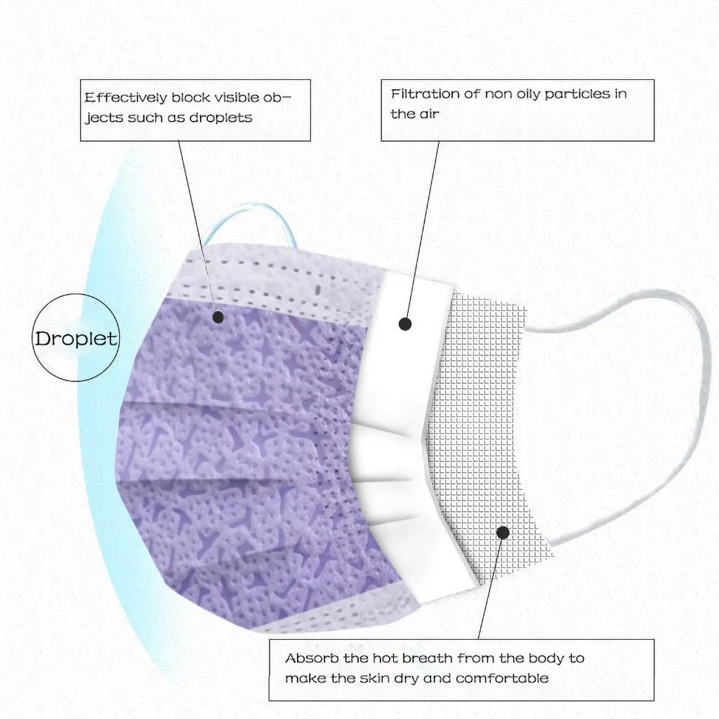 10-100pcs Women Solid Disposable Face Mask Printing Breathable Mask 3ply Dust-proof Windproof Ear Loop Anti-pm2.5 Mask Masque
10-100pcs Women Solid Disposable Face Mask Printing Breathable Mask 3ply Dust-proof Windproof Ear Loop Anti-pm2.5 Mask Masque
