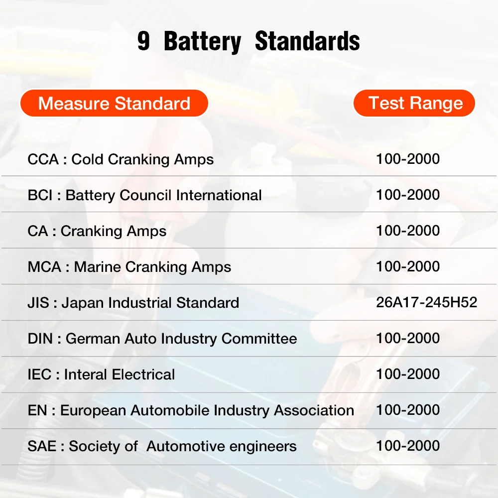 KONNWEI KW208 Car Battery Tester 12V 100 to 2000CCA Cranking Charging Circut Tester Battery Analyzer 12 Volts Battery Tools
KONNWEI KW208 Car Battery Tester 12V 100 to 2000CCA Cranking Charging Circut Tester Battery Analyzer 12 Volts Battery Tools