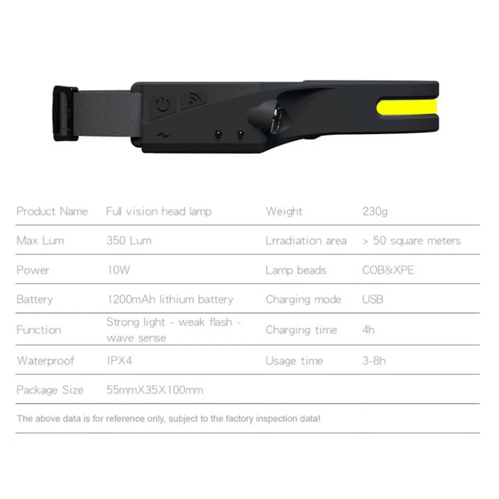 COB LED Headlamp Sensor Headlight with Built-in Battery Flashlight USB Rechargeable Head Lamp Torch 5 Lighting Modes Work Light
COB LED Headlamp Sensor Headlight with Built-in Battery Flashlight USB Rechargeable Head Lamp Torch 5 Lighting Modes Work Light