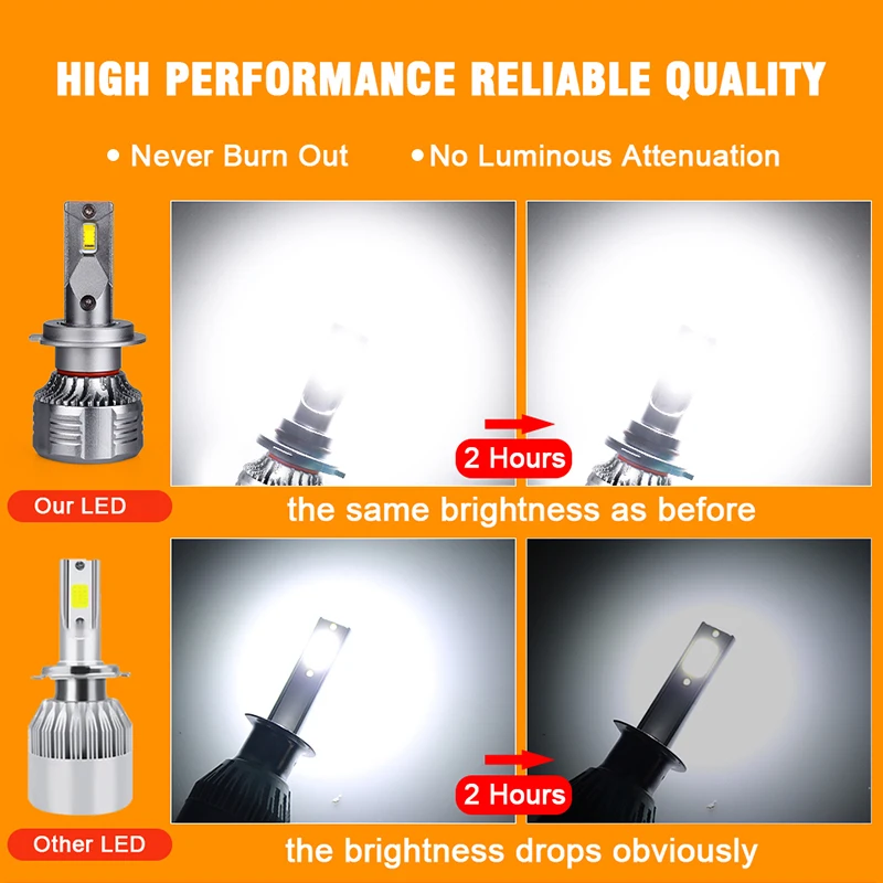 Carlitek H7 LED Headlight Canbus LED Bulbs With CSP Chips 25000LM Use for 12V 24V H4 H11 HB4 9006 HB3 9005 Motorcycle Fog Lamp
Carlitek H7 LED Headlight Canbus LED Bulbs With CSP Chips 25000LM Use for 12V 24V H4 H11 HB4 9006 HB3 9005 Motorcycle Fog Lamp