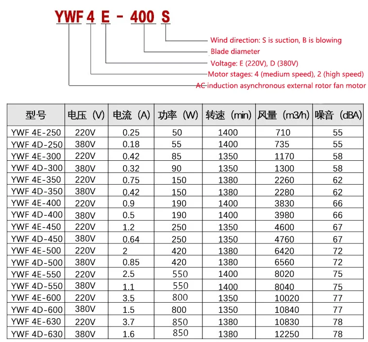 Внешний роторный осевой вентилятор YWF4E/4D-250S AC220VAC380V охлаждающий | Обустройство