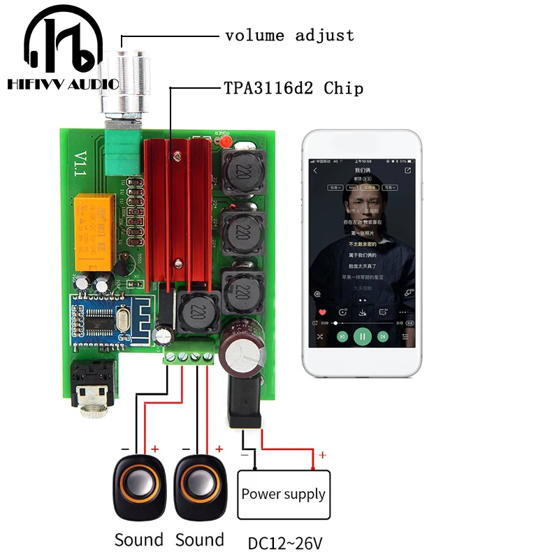 усилитель звука стерео мощности TPA3116d2 цифровой Bluetooth 50 Вт * 2 | Электроника