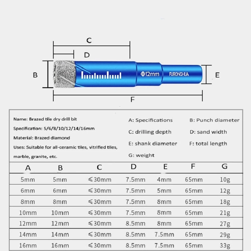 3x Blue Ceramic Tile Stone Diamond Drill Bit 5mm\\\\6mm\\\\8mm Drilling Hole Rotary
3x Blue Ceramic Tile Stone Diamond Drill Bit 5mm\\\\6mm\\\\8mm Drilling Hole Rotary