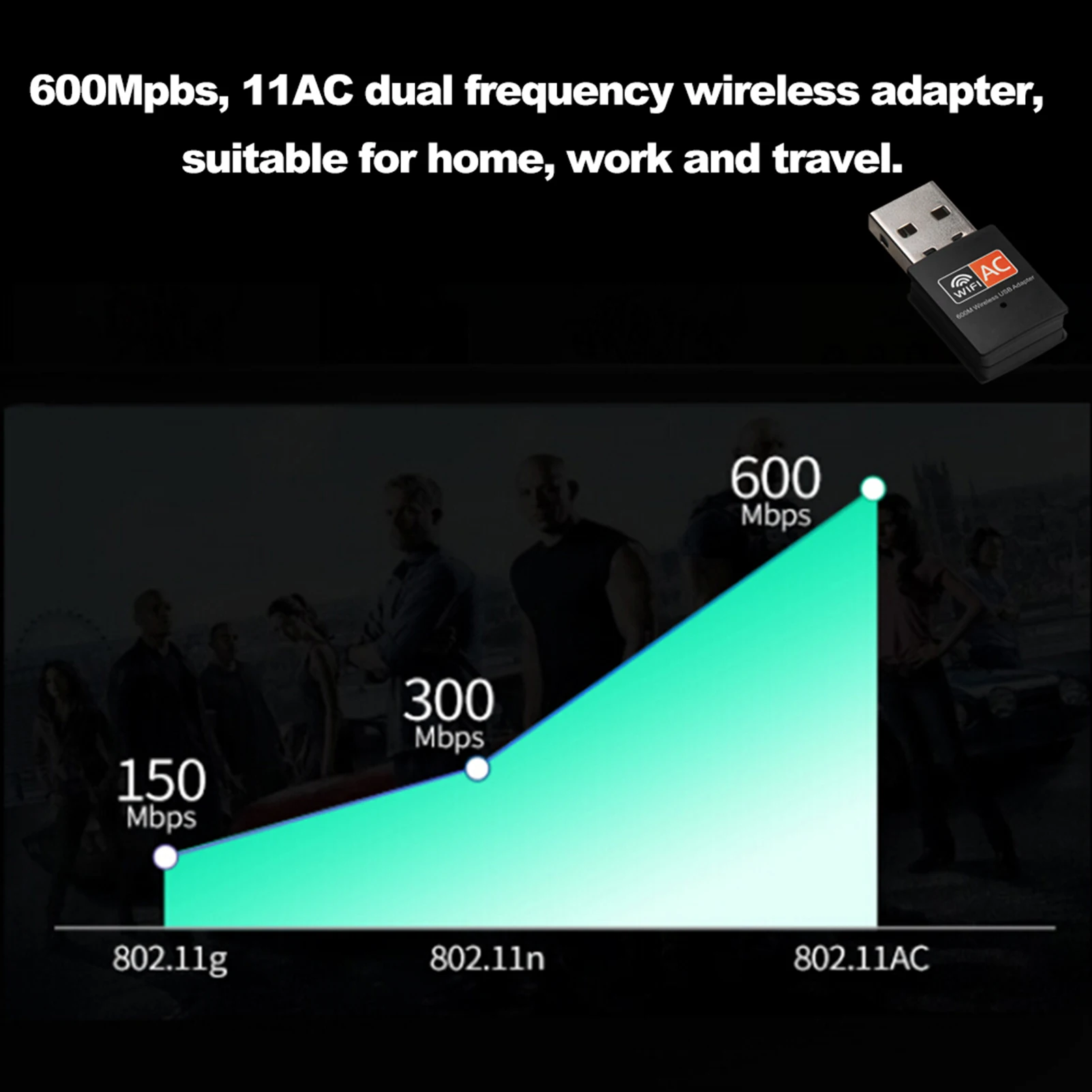 2.4GHz +5GHz USB Wireless Adapter Wifi Antenna 802.11a/b/g/n/ac 600Mpbs 11AC dual USB WiFi Adapter for MAC Windows Black
2.4GHz +5GHz USB Wireless Adapter Wifi Antenna 802.11a/b/g/n/ac 600Mpbs 11AC dual USB WiFi Adapter for MAC Windows Black