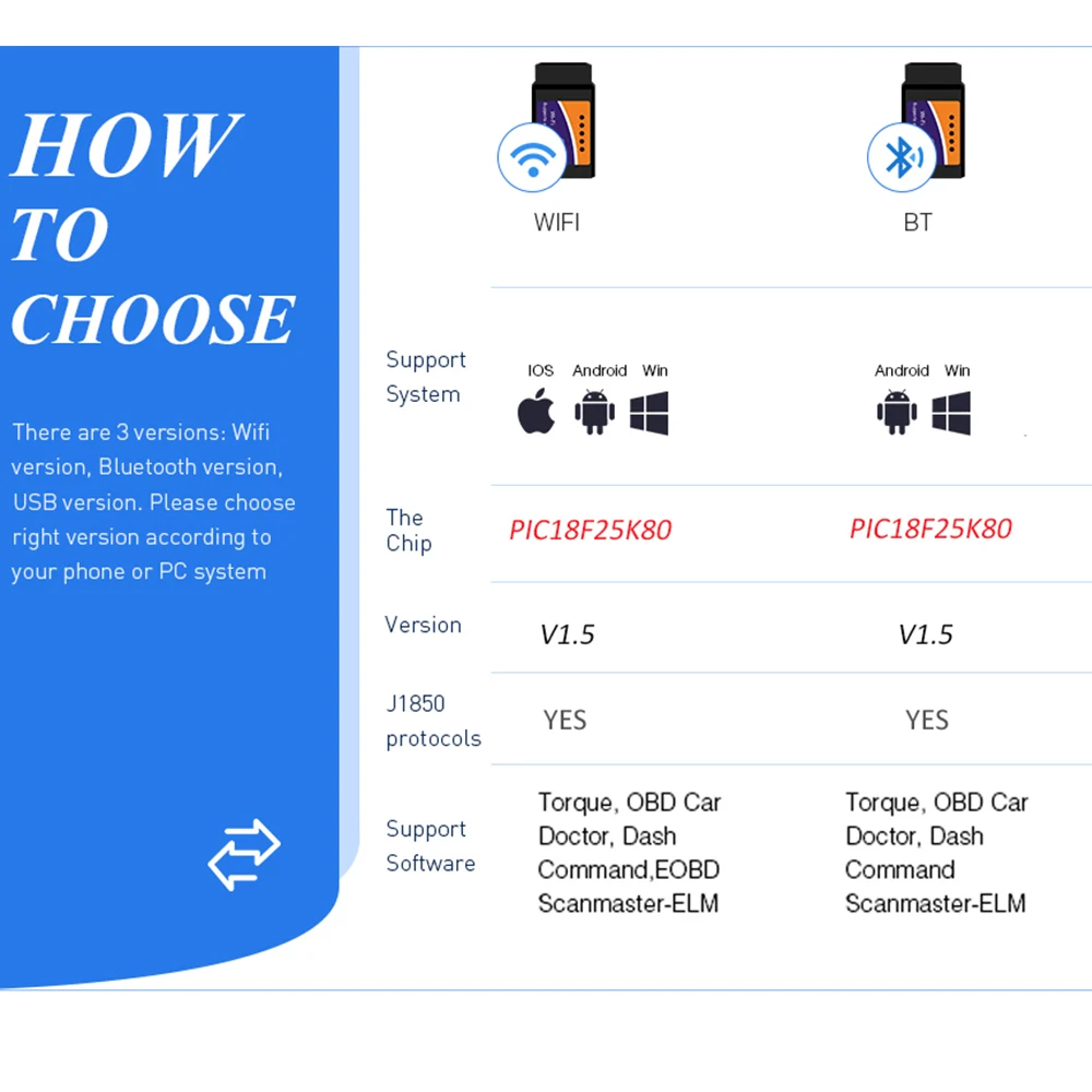 ELM327 V1.5 OBD2 сканер PIC18F25K80 BT/Wifi ELM 327 OBD Автомобильный диагностический инструмент для