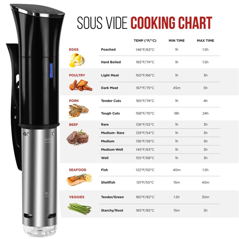 2nd Generation IPX7 Waterproof Vacuum Sous Vide Cooker Immersion Circulator Accurate Cooking With LED Digital Display
2nd Generation IPX7 Waterproof Vacuum Sous Vide Cooker Immersion Circulator Accurate Cooking With LED Digital Display