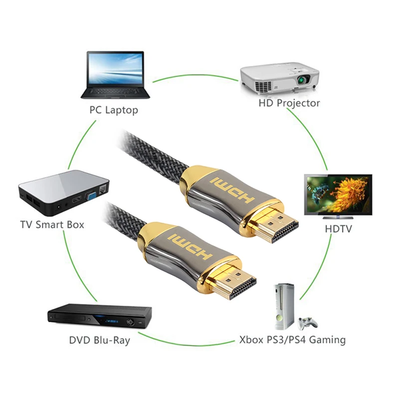 HDMI Cable Advanced Weaving 2.0 Ultra High Definition TV 2160p 4K ARC 1m 2m 5m Long Cable Connectors
HDMI Cable Advanced Weaving 2.0 Ultra High Definition TV 2160p 4K ARC 1m 2m 5m Long Cable Connectors