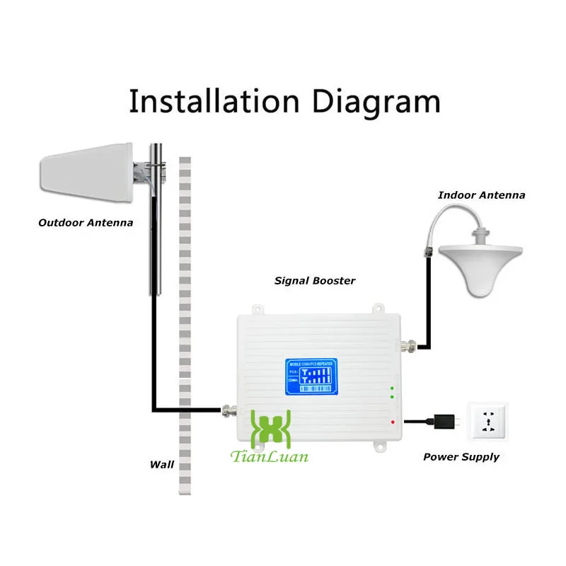 TianLuan Dual Band 5 Band 2 Speed 2G 3G 850/1900MHz Mobile Signal Booster CDMA PCS Cell Phone Signal Repeater Amplifier 
TianLuan Dual Band 5 Band 2 Speed 2G 3G 850/1900MHz Mobile Signal Booster CDMA PCS Cell Phone Signal Repeater Amplifier